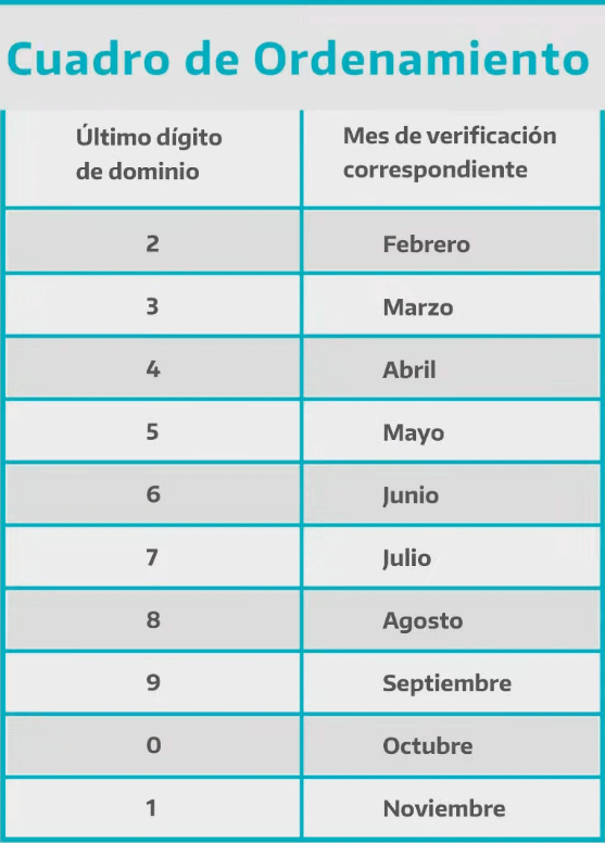 Calendario VTV según patente